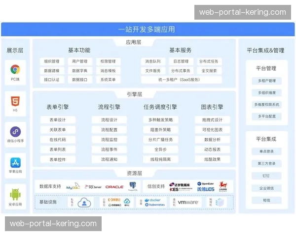 低代码开发平台助力赛事方快速搭建专属管理应用